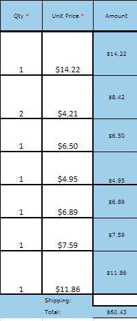 Remote Control Trash Can Day 3: Research and Budgeting