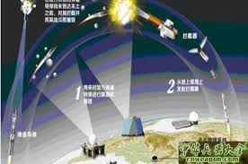 Russia and China may soon have anti satellite weapons