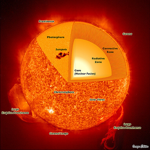 the greatest example of nuclear fusion.