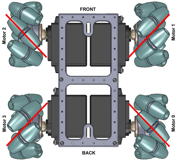 Robot Wheel Structure