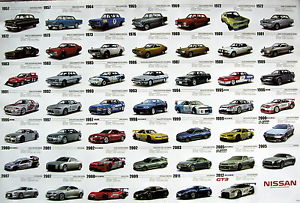 Advancements of cars over time