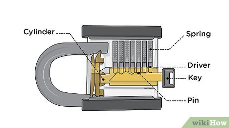 https://www.wikihow.com/Pick-a-Lock CC BY-NC-SA 3.0