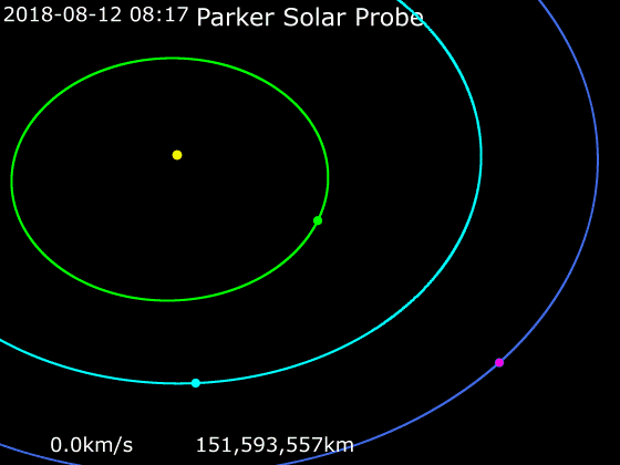 File:Animation of Parker Solar Probe trajectory.gif by Phoenix7777 is licensed with CC BY-SA 4.0