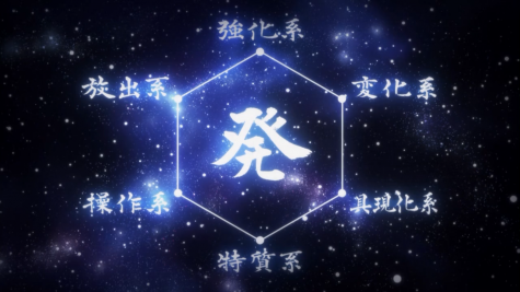 Hunter X Hunter's nen diagram