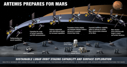 Nasas Plan To Go Back To The Moon