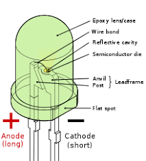 From: https://en.wikipedia.org/wiki/Light-emitting_diode