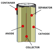 All Electric Without Batteries: Flow Batteries Are The Future Of EVs