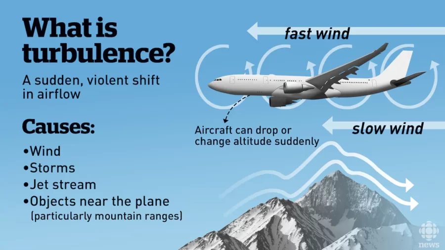 What Causes Turbulence?