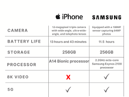 Samsung vs. iPhone