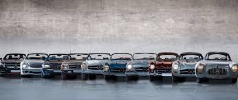 The History Of Mercedes