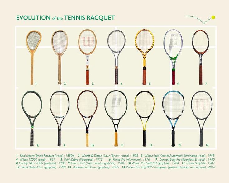 History Of the Tennis Racket.