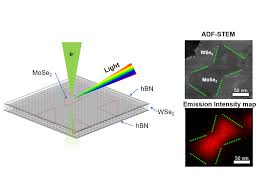 'Nanodot' Control Could Fine-Tune Light For Sharper Displays, Quantum Computing