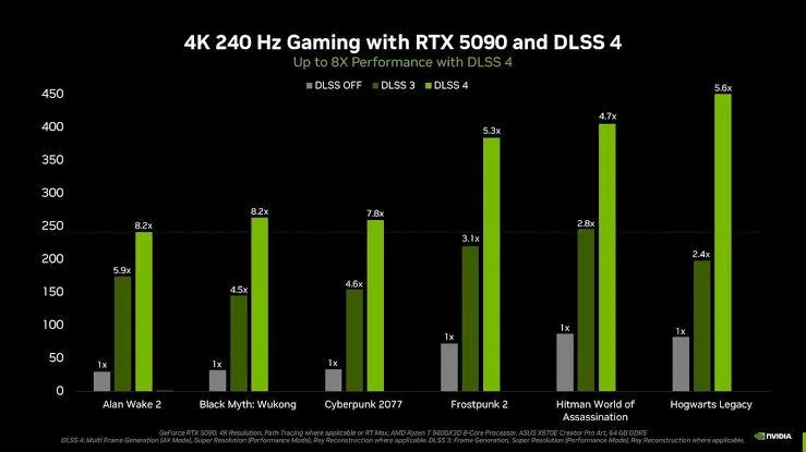 The Rise of AI Generated Frames